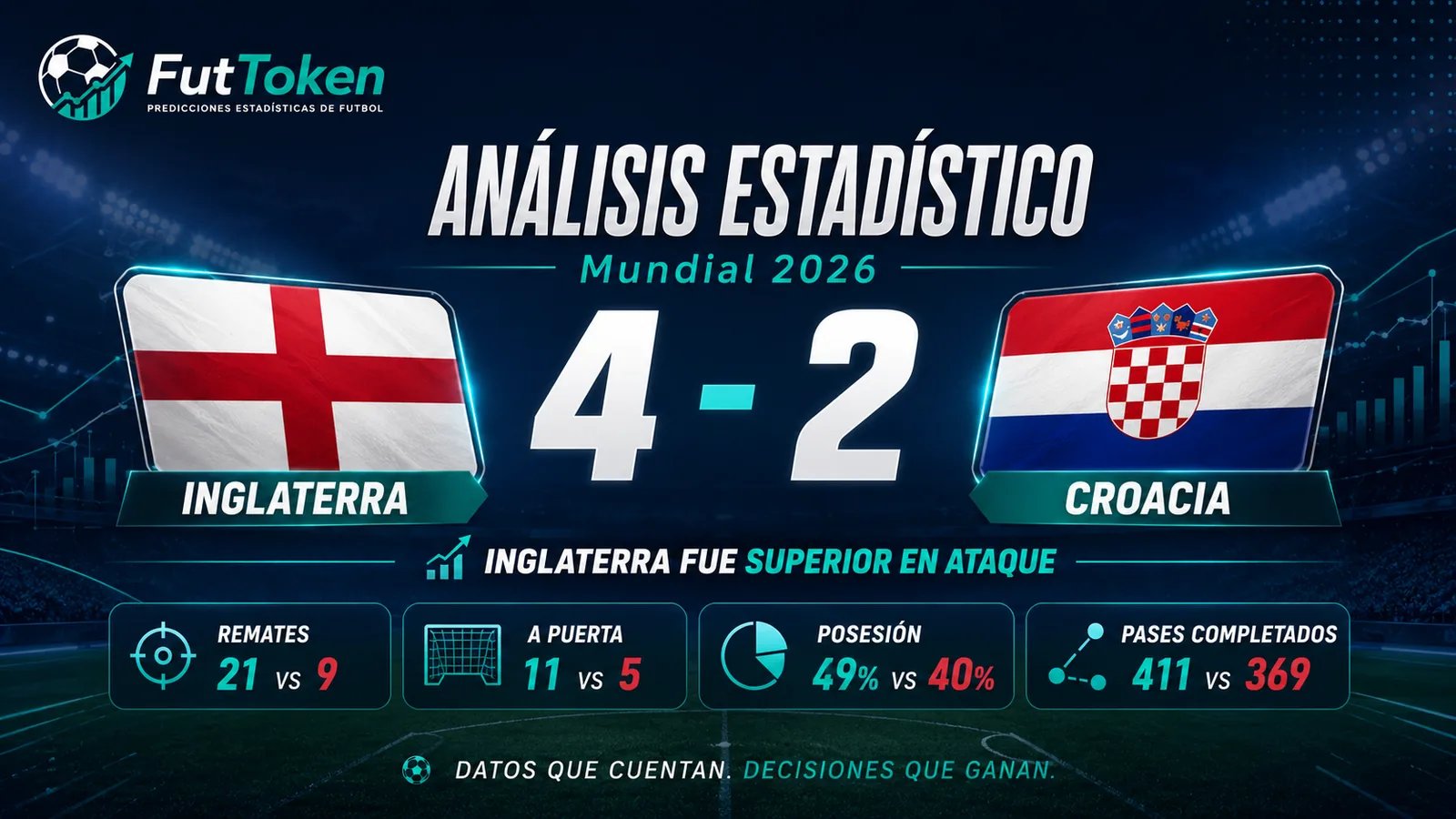 Inglaterra 4-2 Croacia: análisis estadístico — Mundial 2026